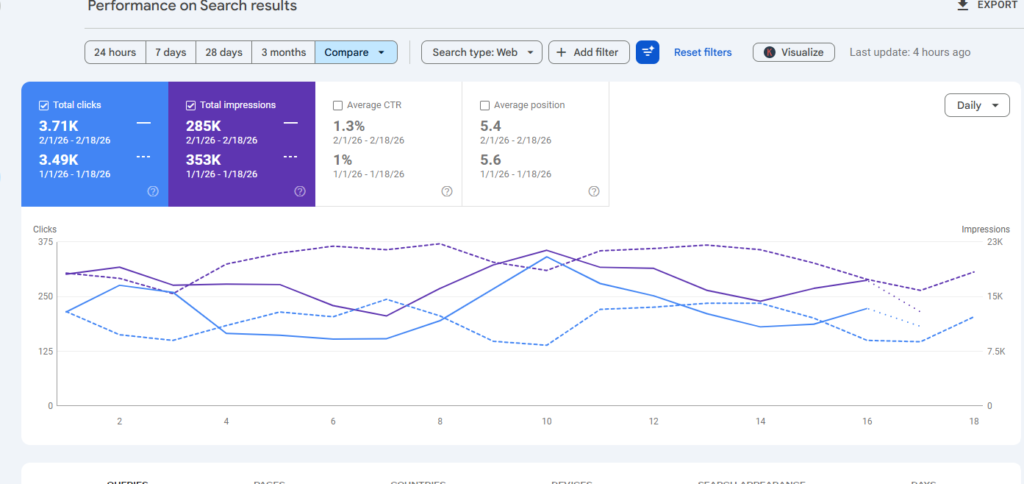 AI-Powered Configuration in Google Search Console