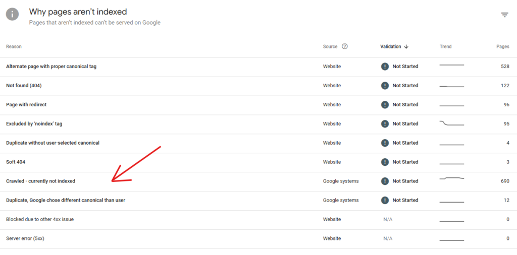 Crawled Currently Not Indexed
